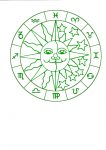 Astrological Clock Design.